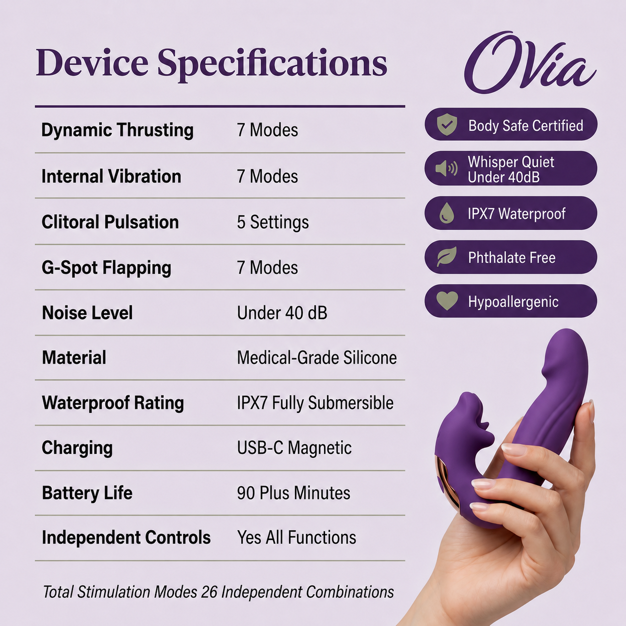 Ovia™ 4-in-1 Pelvic Floor Activator