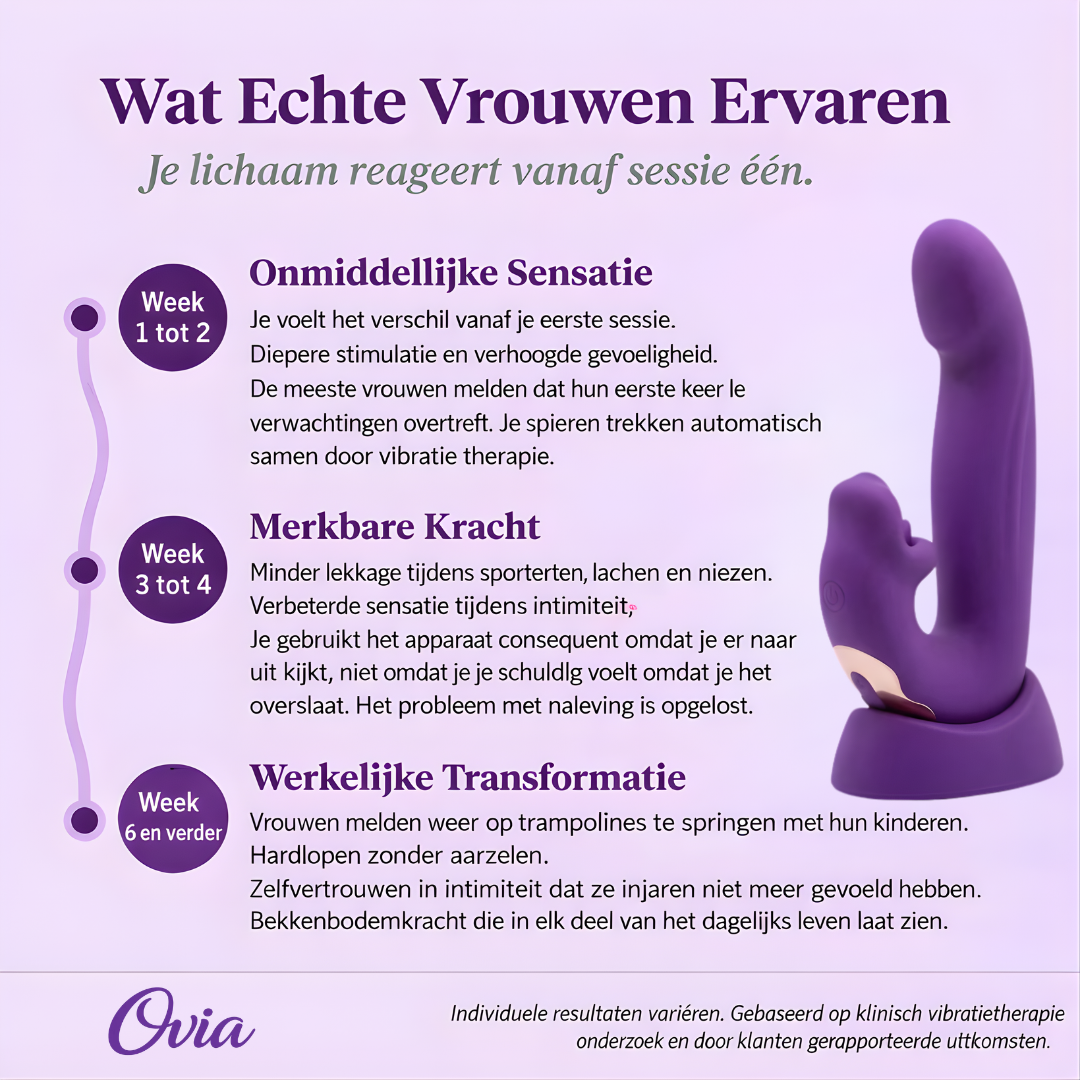 Ovia™ 4-in-1 Bekkenbodem Activator (pro)