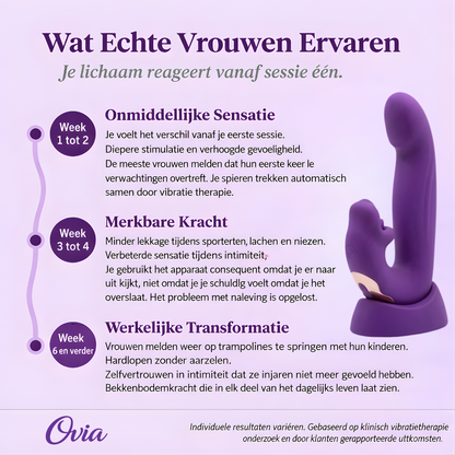 Ovia™ 4-in-1 Bekkenbodem Activator (pro)
