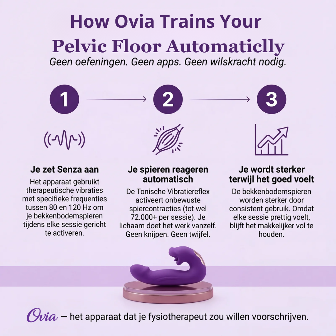 Ovia™ 4-in-1 Bekkenbodem Activator (pro)