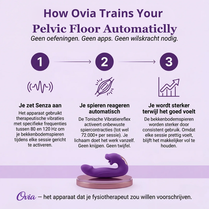 Ovia™ 4-in-1 Bekkenbodem Activator (pro)