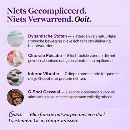 Ovia™ 4-in-1 Bekkenbodem Activator (pro)