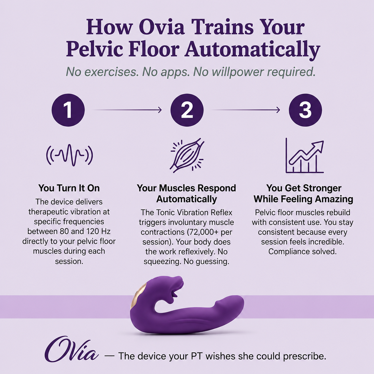 Ovia™ 4-in-1 Pelvic Floor Activator