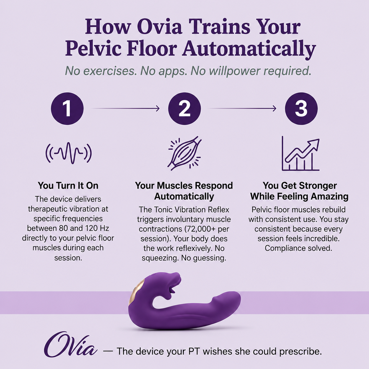 Ovia™ 4-in-1 Pelvic Floor Activator