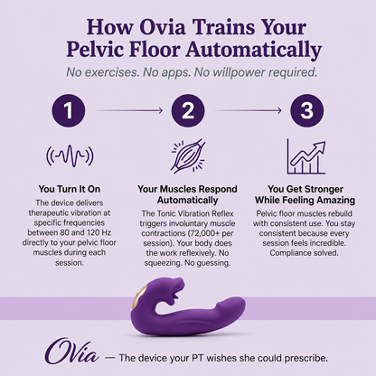 Ovia™ 4-in-1 Pelvic Floor Activator