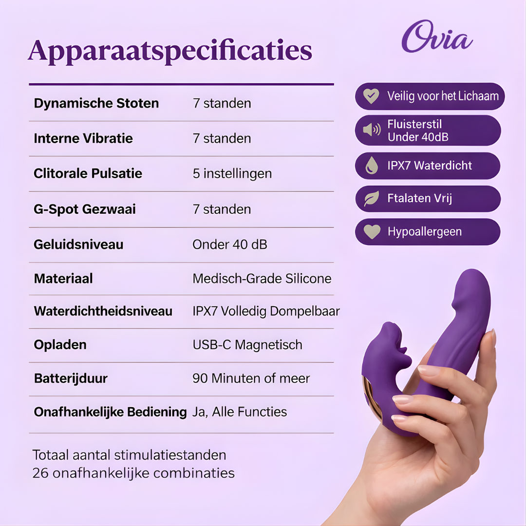 Ovia™ 4-in-1 Bekkenbodem Activator (pro)