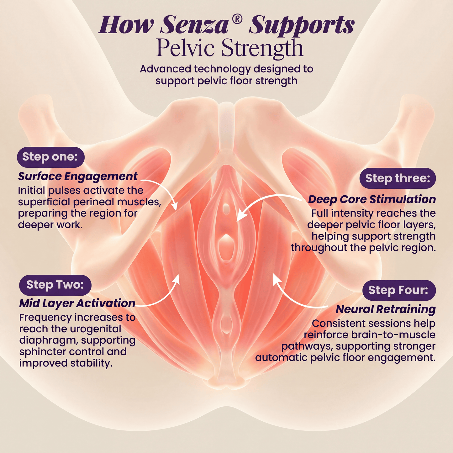 Ovia™ 4-in-1 Pelvic Floor Activator