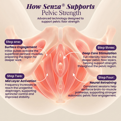 Ovia™ 4-in-1 Pelvic Floor Activator